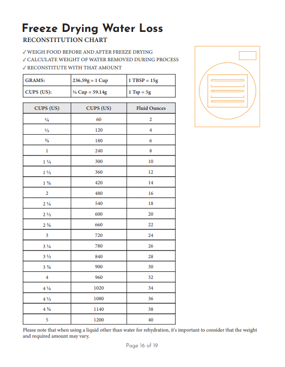 Digital PDF - Freeze Drying Logbook (not a physical product)