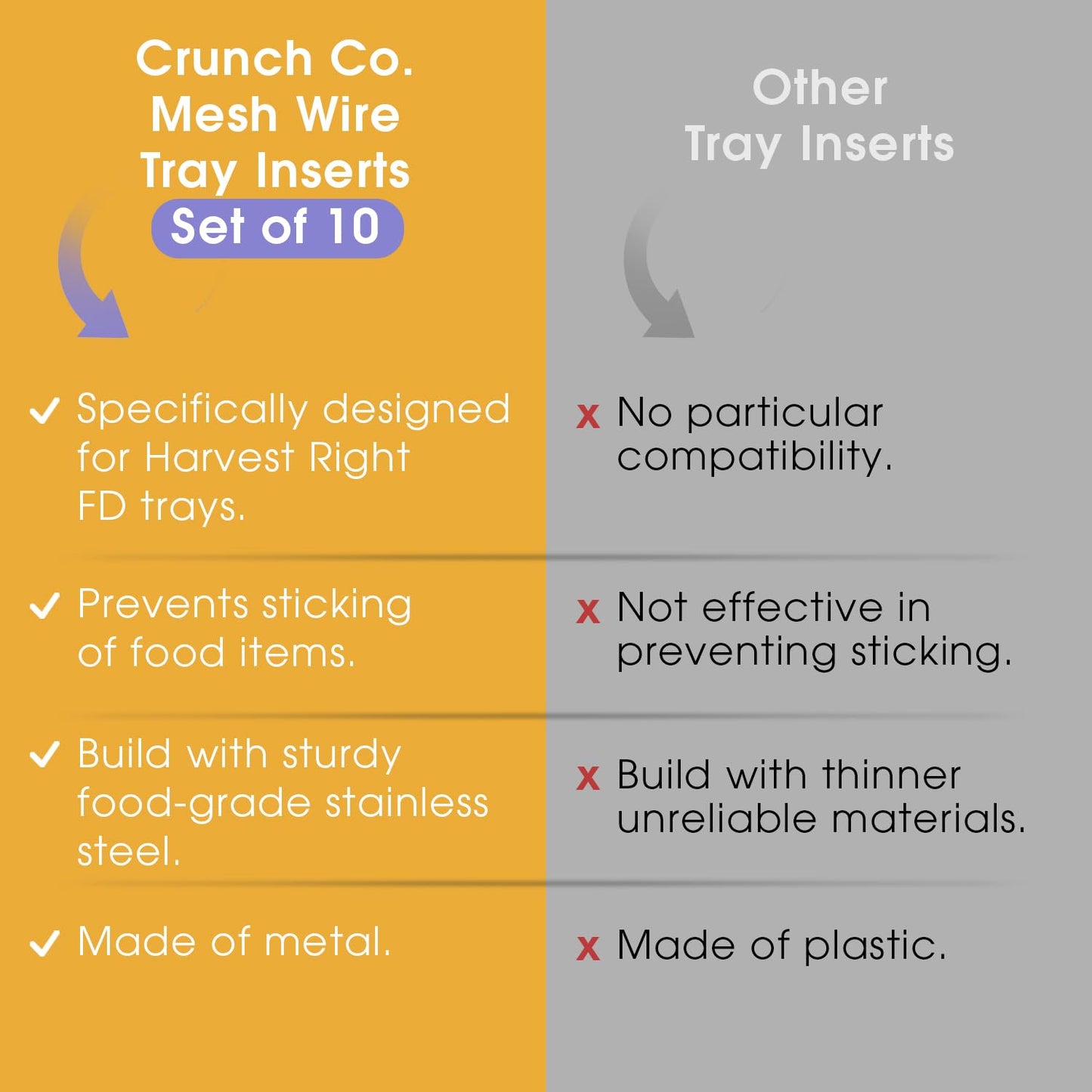 Crunch Co. Mesh Wire Tray Inserts for Harvest Right Medium Freeze Dryer Trays (Pack of 10)