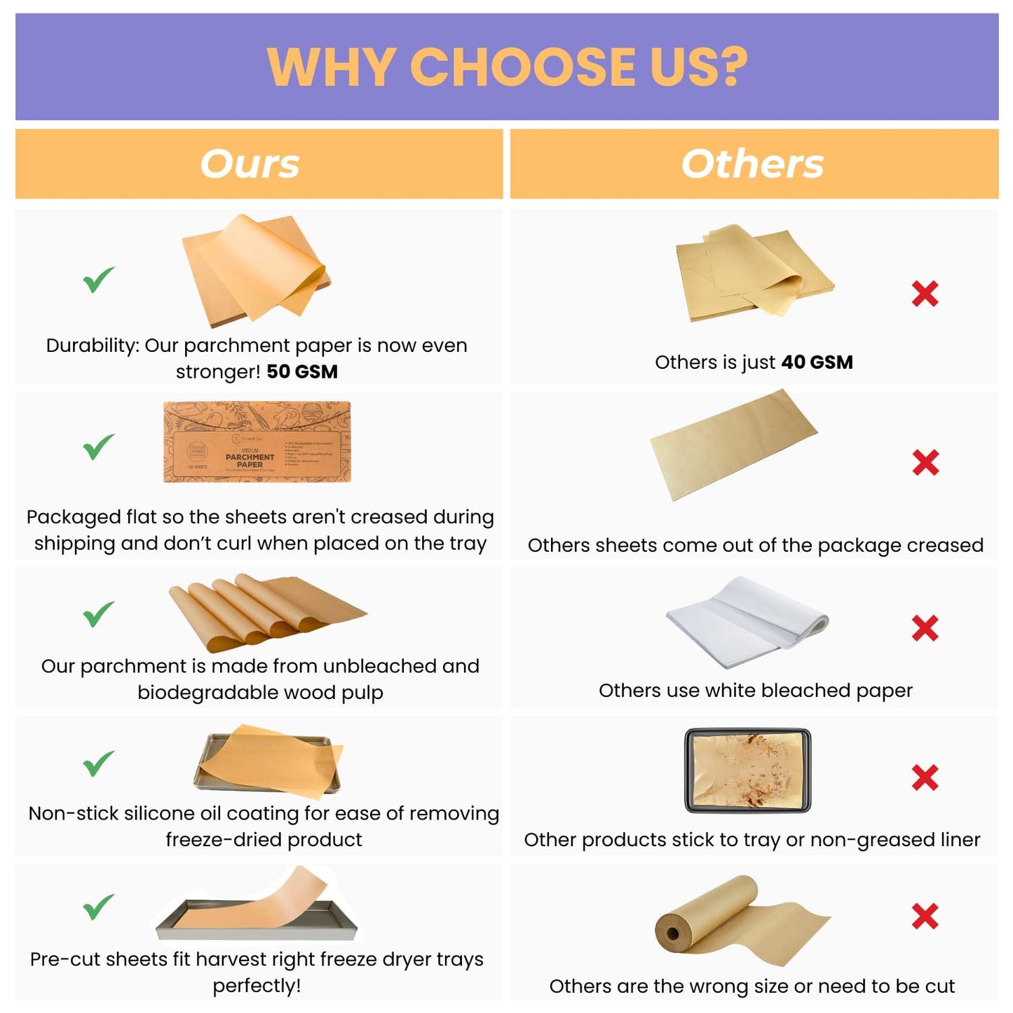 Crunch Co. Parchment Paper For Harvest Right Freeze Dryer